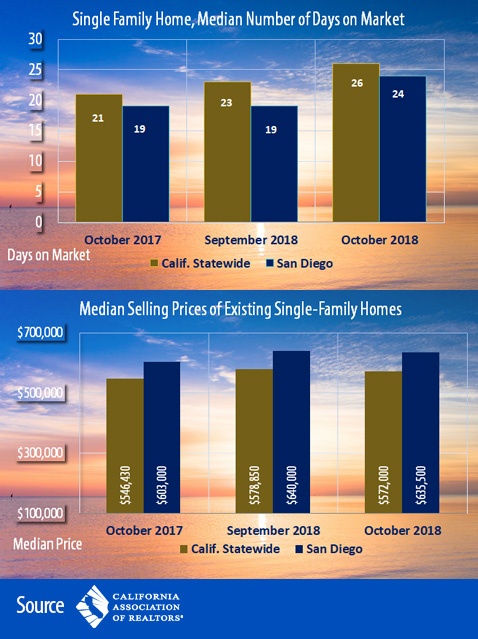 Housing Market Graphs