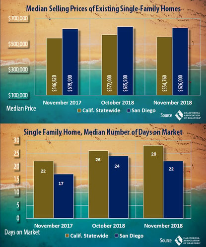 housing market analytics