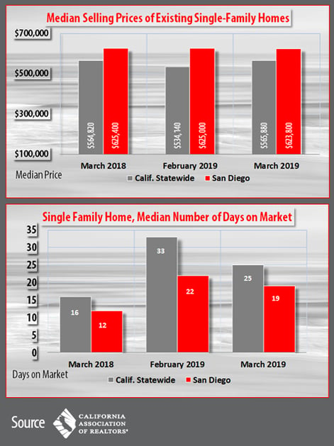 Ave_days_on_Market_Med_price-5