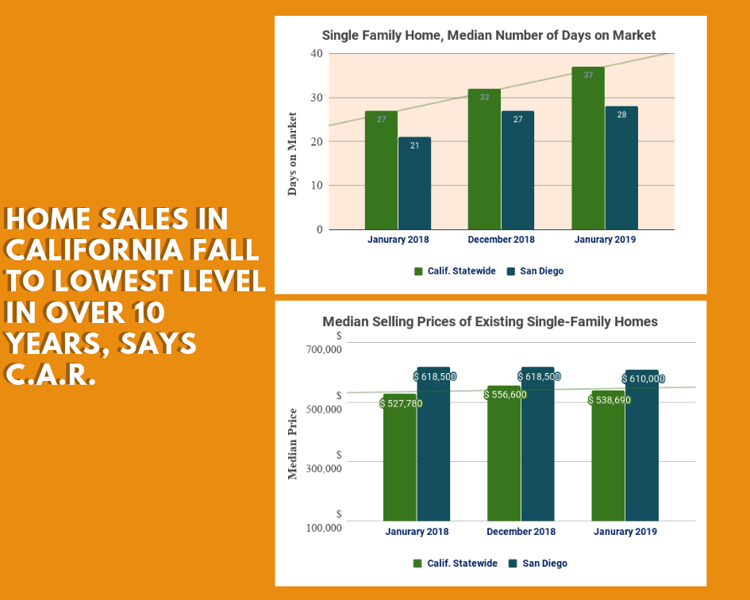 home sales in CA chart