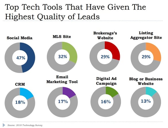 Qulity Leads Survey