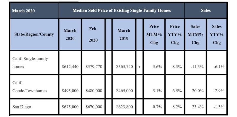 March 2020 County Sales and Price Activity