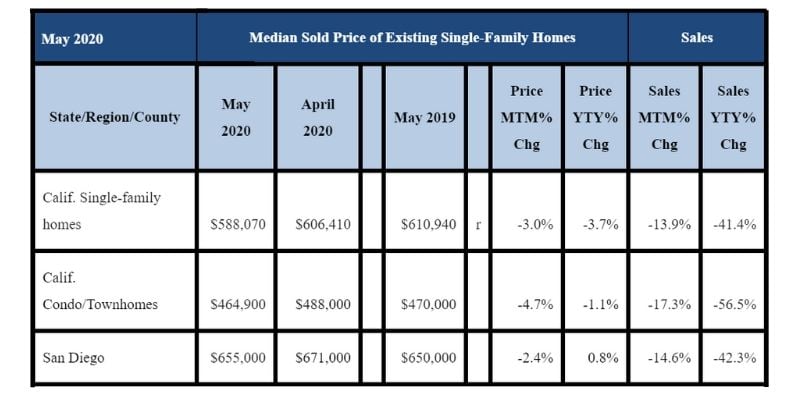 Median Sold P:rice