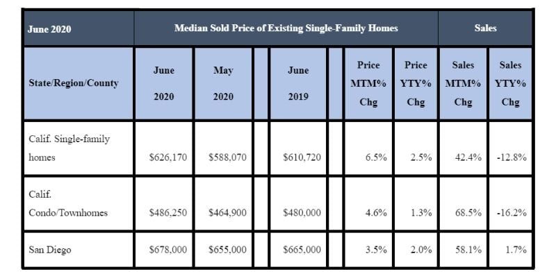 June 2020 County Sales and Price Activity