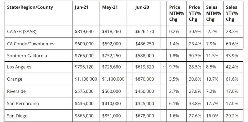 blog_210729_chart1