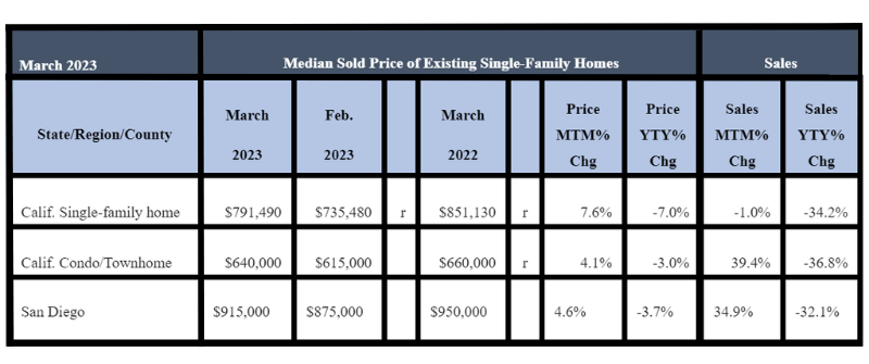 March 2023 County Sales and Price Activity