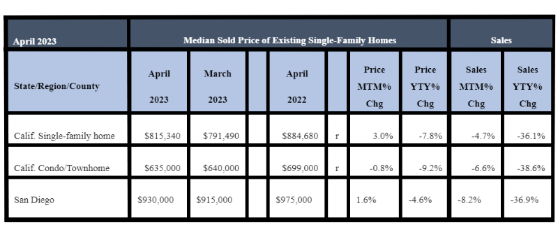 April 2023 County Sales and Price Activity