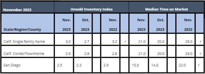 HOME SALES AT LOWEST LEVEL SINCE GREAT RECESSION