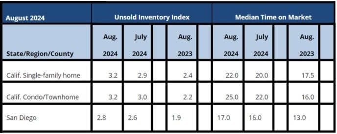 August 2024 County Sales and Price Activity (Regional and condo sales data not seasonally adjusted)