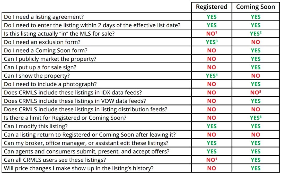 coming soon vs registered