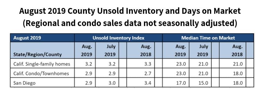 August 2019 County Unsold Inventory