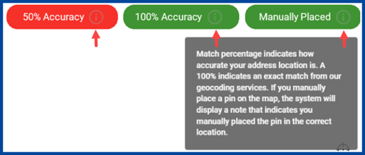 Accuracy Indicator