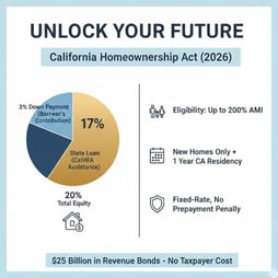 Homeownership Act of 2026